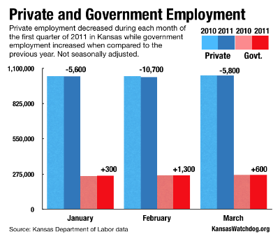 Kansas Unemployment Insurance